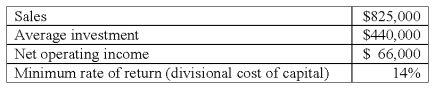 <strong>Selected data from Chering Division's accounting records revealed the following: Chering Division's asset turnover (AT)is calculated to be:</strong> A)1.07. B)1.625. C)1.875. D)4.27. E)12.50.