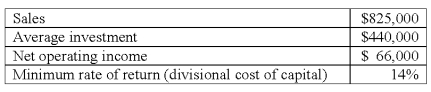 <strong>Selected data from Chering Division's accounting records revealed the following: Chering Division's residual income (RI)is:</strong> A)$4,400. B)$8,800. C)$9,240. D)$22,380. E)$49,500.