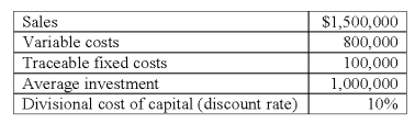 <strong>The following results pertain to an investment center. How much is the residual income (RI)for this investment center?</strong> A)$100,000. B)$500,000. C)$600,000. D)$700,000. E)$800,000.