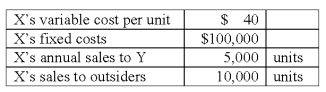 <strong>A company has two divisions,X and Y,each operated as an investment center.X charges Y $55 per unit for each unit transferred to Y.Other data are: X is planning to raise its transfer price to $65 per unit.Division Y can purchase units at $50 each from outsiders,but doing so would idle X's facilities now committed to producing units for Y.Division X cannot increase its sales to outsiders.From the perspective of the short-term profit position of the company as a whole,from whom should Division Y acquire the units?</strong> A)Outside vendors. B)Division X,but only at the variable cost per unit. C)Division X,but only until fixed costs are covered,then should purchase from outside vendors. D)Division X,in spite of the increased transfer price. E)It is not possible to tell without additional information.