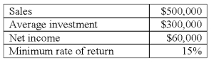 <strong>Selected data from Division A of Green Company are as follows: Division A's return on investment (ROI)is:</strong> A)1.8%. B)7.5%. C)12.0%. D)20.0%. E)48.0%.