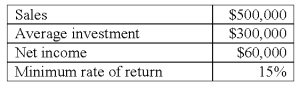 <strong>Selected data from Division A of Green Company are as follows: Division A's asset turnover (AT)is (rounded):</strong> A)0.72. B)1.00. C)1.58. D)1.67. E)2.08.