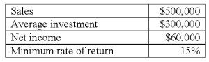 <strong>Selected data from Division A of Green Company are as follows: If the minimum rate of return was 10%,Division A's residual income (RI)would be:</strong> A)$15,000. B)$24,000. C)$30,000. D)$36,000. E)$45,000.