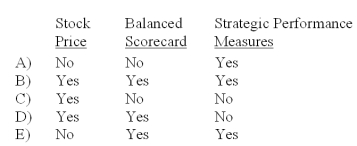 <strong>Common bases of bonus compensation include: </strong> A)A B)B C)C D)D E)E