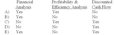 <strong>The commonly used approaches for business valuation include: </strong> A)A B)B C)C D)D E)E