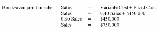 A new restaurant is ready to open for business.It is estimated that the food cost (variable cost)will be 40% of sales,while fixed cost will be $450,000.The first year's sales estimates are $1,250,000.The cost to start up this restaurant will be $2,000,000.Two financing alternatives are being considered: (a)50% equity financing and 50% debt at 12%,or (b)all equity financing.Common stock can be sold at $5 per share. A)Compute break-even point. B)Compute DOL. C)Compute DFL and DCL for both financing plans. D)Include an explanation of what your computations mean. A) B) \begin{array} { l } D O L = \frac { S - T V C } { S - T V C - F C } = \frac { \$ 1,250,000 - 0.40 ( \$ 1,250,000 ) } { \$ 1,250,000 - 0.40 ( \$ 1,250,000 ) - \$ 450,000 } \\ D O L = \frac { \$ 750,000 } { \$ 300,000 } = 2.50 \times \end{array} C) D F L = \frac { E B I T } { E B I T - I } = \frac { \$ 300,000 } { \$ 300,000 - \$ 120,000 } = 1.67 \times D C L = \frac { S - T V C } { E B I T - I } = \frac { \$ 750,000 } { \$ 180,000 } = 4.17 \times = 2.50 \times 1.67 D F L = \frac { E B I T } { E B I T - I } = \frac { \$ 300,000 } { \$ 300,000 - \$ 0 } = 1.00 \times D C L = \frac { S - T V C } { E B I T - I } = \frac { \$ 750,000 } { \$ 300,000 } = 2.50 \times = 2.50 \times 1.00 D)Subjective.