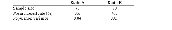 <strong>A bond analyst is analyzing the interest rates for equivalent municipal bonds issued by two different states. At α = 0.05, is there enough evidence to conclude that there is a difference in the interest rates paid by the two states? </strong> A) Yes, because the test value -11.16 is outside the critical region B) Yes, because the test value -3.11 is outside the critical region C) Yes, because the test value 124.44 is outside the critical region D) No, because the test value -0.01 is inside the critical region
