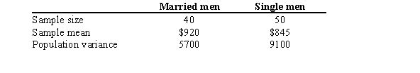 <strong>A marketing firm asked a random set of married and single men how much they were willing to spend on a vacation. Is there sufficient evidence at α = 0.05 to conclude that is there a difference in the two amounts? </strong> A) No, because the test value 0.23 is inside the critical region . B) Yes, because the test value 4.16 is outside the critical region . C) Yes, because the test value 1.60 is inside the critical region . D) No, because the test value 1.60 is outside the critical region .