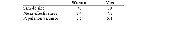<strong>A pharmaceutical company is testing the effectiveness of a new drug for lowering cholesterol. As part of this trial, they wish to determine whether there is a difference between the effectiveness for women and men. At = 0.05, what is an appropriate test value? </strong> A) -2.60 B) 0.34 C) -1.13 D) -0.88