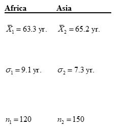 <strong>Use the following to answer questions A sociologist wants to determine if the life expectancy of people in Africa is less than the life expectancy of people in Asia. The data obtained is shown in the table below. What is an appropriate null hypothesis?</strong> A) B) C) D)