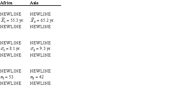 <strong>A sociologist expects the life expectancy of people in Africa is different than the life expectancy of people in Asia. The data obtained is shown in the table below. Determine the 95% confidence interval for the difference in the population means. </strong> A) B) C) D)