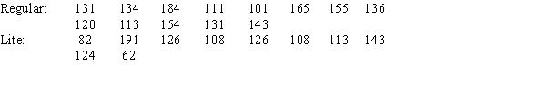 The number of calories in a 12-ounce serving of randomly-selected regular and lite beers is listed. Is there sufficient evidence to conclude that the mean number of calories for lite beers is significantly less than that for the regular beers? Use . Assume the variables are approximately normally distributed. a.State the hypotheses. b. Find the critical value(s). c. Compute the test value. d. Make the decision. e. Summarize the results.