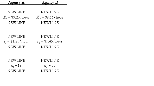The Donaldson Corporation wants to hire a temporary secretary. There are two employment agencies in town, and it is believed that the average hourly wage charged by both agencies is the same. A Donaldson manager surveyed other employers in town to find what they paid the agencies for temporary secretaries. The results are summarized below. At , test the claim that each agency charges the same hourly wage.