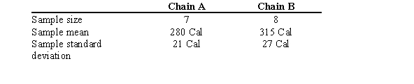 <strong>A reporter bought hamburgers at randomly selected stores of two different restaurant chains, and had the number of Calories in each hamburger measured. Can the reporter conclude, at = 0.05, that the hamburgers from the two chains have a different number of Calories? </strong> A) No, because the test value -0.23 is inside the noncritical region B) Yes, because the test value -0.23 is inside the noncritical region C) Yes, because the test value -2.82 is outside the noncritical region D) No, because the test value -1.29 is inside the noncritical region