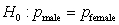 <strong>A poll found that 47% of male voters and 50% of female voters support a particular candidate. To test whether this candidate has equal levels of support between male and female voters, the null hypothesis should be</strong> A) . B) . C) . D) .
