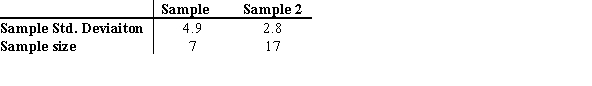 <strong>For the samples summarized below, test the hypothesis, at α = 0.05, that the two variances are different. </strong> A) Reject the hypothesis because the test value 3.06 is less than the critical value 3.34. B) Reject the hypothesis because the test value 3.06 is less than the critical value 2.61. C) Accept the hypothesis because the test value 9.38 is greater than the critical value 3.16. D) Reject the hypothesis because the test value 9.38 is greater than the critical value 2.74.