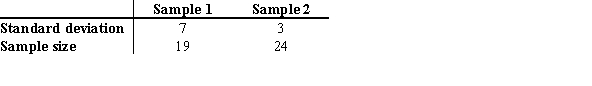 <strong>In comparing the two standard deviations below, what test value and degrees of freedom should be used in an F test? </strong> A) test value = 2.33; d.f.N. = 19 and d.f.D. = 24 B) test value = 2.33; d.f.N. = 23 and d.f.D. = 18 C) test value = 5.44; d.f.N. = 24 and d.f.D. = 19 D) test value = 5.44; d.f.N. = 18 and d.f.D. = 23