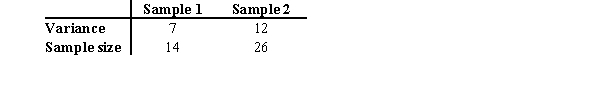 <strong>Given the variances of the two samples below, find the test value and the degrees of freedom that should be used in an F test. </strong> A) test value = 2.94; d.f.N. = 26 and d.f.D. = 14 B) test value = 0.58; d.f.N. = 25 and d.f.D. = 13 C) test value = 1.71; d.f.N. = 25 and d.f.D. = 13 D) test value = 1.31; d.f.N. = 26 and d.f.D. = 14