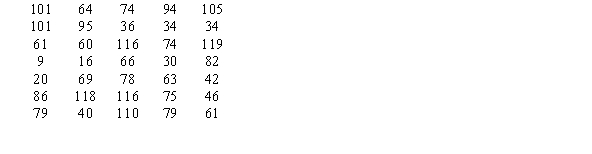 <strong>A random sample of magnesium concentrations (in parts per million, or ppm) in ground water from various locations follows. Estimate the mean concentration of magnesium in ppm with 90% confidence. Assume . </strong> A) B) C) D)