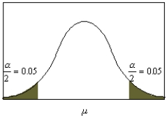 <strong>Identify the degree of confidence displayed in the confidence interval shown below. </strong> A) 90% B) 95% C) 98% D) 99%