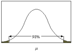 The value of <sub> </sub> used in the figure below is 0.02.