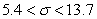 <strong>The prices (in dollars) for a graphing calculator are shown below for 8 online vendors. Estimate the population standard deviation in price with 90% confidence. </strong> A) B) C) D)