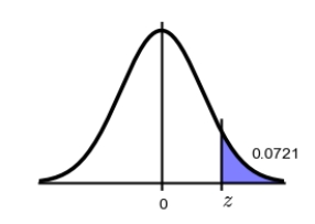 <strong>Find the z value that corresponds to the given area. </strong> A) -1.46 B) 1.23 C) 1.46 D) 0.07