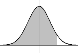 <strong>X is a normally distributed random variable with a mean of 9.0 and a standard deviation of 3.00. Find the value x such that P(X < x) is equal to 0.86. (Note: the diagram is not necessarily to scale.) </strong> A) 12.24 B) 10.47 C) 13.95 D) 9.00