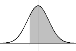 <strong>X is a normally distributed random variable with a mean of 5.0. Find the standard deviation of the distribution if 59.10% of the data lies to the right of 4.54. (Note: the diagram is not necessarily to scale.) </strong> A) 2.0 B) 1.3 C) 1.0 D) 0.5