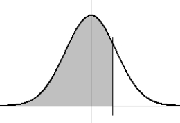 <strong>X is a normally distributed random variable with a standard deviation of 3.50. Find the mean of X when 64.8% of the area lies to the left of 10.33. (Note: the diagram is not necessarily to scale.) </strong> A) 7.1 B) 8.7 C) 9.0 D) 10.2