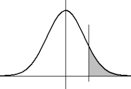 <strong>X is a normally distributed random variable with a standard deviation of 2.00. Find the mean of X if 12.71% of the area under the distribution curve lies to the right of 8.28. (Note: the diagram is not necessarily to scale.) </strong> A) 7.6 B) 6.6 C) 6.0 D) 5.5