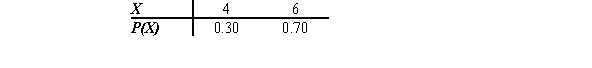 <strong>Find the mean of the distribution shown. </strong> A) 1.70 B) 4.00 C) 5.40 D) 6.00