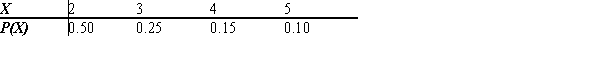 <strong>Give the mean of the following probability distribution? </strong> A) 0.25 B) 1.28 C) 2.85 D) 3.50