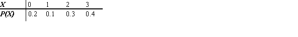 Using the probability distribution listed, the mean would be 1.6.