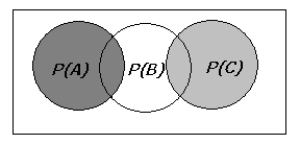<strong>Given the following Venn diagram, which of the following equations could be used to calculate the probability of either event A, event B, or event C occurring. </strong> A) B) C) D)