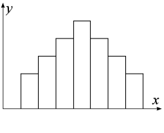 <strong>In a unimodal, symmetrical distribution as shown in the figure below, </strong> A) the mean is the same as the median, but the mode can be different. B) the mean, the median, and the mode are the same. C) the median and the mode are the same, but the mean can be different. D) the mean, the median, and the mode are different.