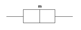 <strong>Given the following boxplot where m is the median value, what statement could be made about the distribution of the data? </strong> A) The distribution is approximately symmetric. B) The distribution is positively skewed. C) The distribution is negatively skewed. D) The data are nominal and consequently can not be identified as symmetric or skewed.