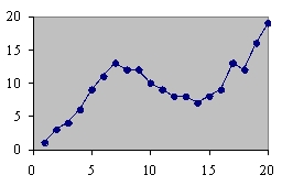 <strong>Which of the following could be a cumulative frequency graph?</strong> A) B) C) D)