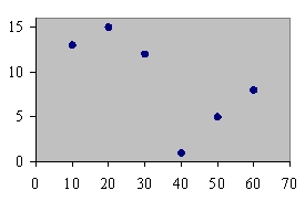 <strong>Which of the following is a histogram?</strong> A) B) C) D)