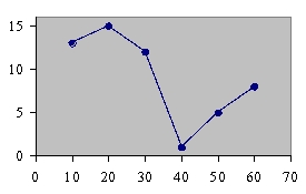 <strong>Which of the following is a histogram?</strong> A) B) C) D)