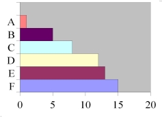 <strong>Which of the following is a histogram?</strong> A) B) C) D)