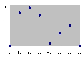 <strong>Which of the following is a frequency polygon?</strong> A) B) C) D)