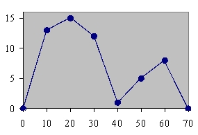 <strong>Which of the following is a frequency polygon?</strong> A) B) C) D)