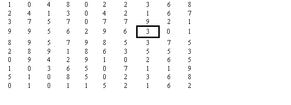 <strong>The PAC-10 Conference consists of ten schools. Use the following random number table to select two schools at random from the conference to play the first game of the season. Presume the highlighted entry has been randomly selected as your first school, and you are working down the columns then left to right from column to column to select the next school. From the table, the first school chosen is California. What will the second school be ?</strong> A) also California B) Arizona State C) Oregon State D) Oregon