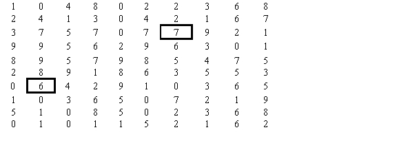 <strong>In a free-throw relay, one member of a team of four shoots free-throws (a type of shot in basketball) until she makes one, then the next team member shoots until she makes one. This continues through the third and forth team members. In a competition, the first team to finish wins. The question arises whether it is better to have four average shooters or two good shooters and two not-so-good ones, if the overall shooting percentage of the teams is the same. Use a Monte Carlo simulation to help answer this question. Each number in the random numbers table below will correspond to one free throw. One simulated team has four 50% free-throw shooters (the 50's). The order of the shooters does not matter. The digits 0-4 will correspond to making a free throw and the digits 5-9 will correspond to missing. The other simulated team has two 80% free-throw shooters and two 20% free-throw shooters (the 80/20's). Let the 80% shooters be the first two of the four to shoot. For the 80% shooters, the digits 0-7 will correspond to making the free throw, and the digits 8-9 will correspond to missing. For the 20% shooters, the digits 0-1 will correspond to making the free throw and 2-9 will correspond to missing. Work down the columns, moving to the column to the right as needed. The highlighted numbers were selected at random. Begin the 80/20's team at the 6, and begin the 50's team at the 7. Simulate one race for each team. Count the number of shots each team needs to finish.</strong> A) The 80's/20's needed 10, while the 50's needed 10 B) The 80's/20's needed 8, while the 50's needed 5 C) The 80's/20's needed 5, while the 50's needed 7 D) The 80's/20's needed 4, while the 50's needed 8