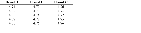 <strong>A researcher tests three different brands of 2% milk to see how many grams of fat are in each 8 ounce glass. The results are shown below. What is the critical value for a Kruskal-Wallis test of this data at α = 0.10.</strong> A) 6.251 B) 4.605 C) 0.211 D) 0.584
