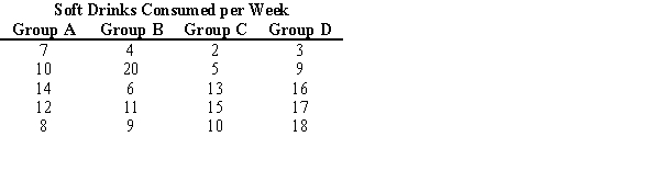 An instructor divided her class into four groups and asked them to keep track of the number of soft drinks that they consume per week. In preparation for using the Kruskal-Wallis test to support or reject an hypothesis about the behavior of the different groups, combine and rank the following data. Find the sum of the ranks for each group.