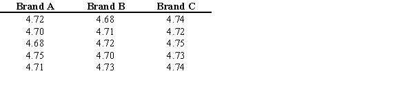 <strong>A researcher tests three different brands of 2% milk to see how many grams of fat are in each 8 ounce glass. The results are shown below. Find the sum of the ranks for Brand C.</strong> A) 4.74 B) 23.68 C) 22.5 D) 58