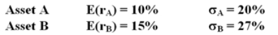 <strong>Two assets have the following expected returns and standard deviations when the risk-free rate is 5%: An investor with a risk aversion of A = 3 would find that ________ on a risk-return basis.</strong> A)only Asset A is acceptable B)only Asset B is acceptable C)neither Asset A nor Asset B is acceptable D)both Asset A and Asset B are acceptable