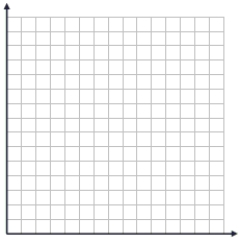 During a science lab, students heated water, allowed it to cool, and recorded the temperature over time. They computed the difference between the water temperature and the room temperature. The results are in the table. \begin{array}{|l|l|l|l|l|l|l|} \hline\text { Time (in minutes) }& 10 & 20 & 30 & 40 & 50 & 60 \\ \hline \text { Difference in temp. (degrees F)}& 68 & 36 & 20 & 10 & 6 & 4 \\ \hline \end{array} -Newton's Law of Cooling suggests an exponential function is appropriate. Re-express the data using logarithms and sketch a new scatterplot.